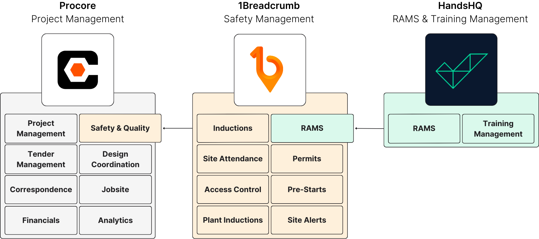 Appendices 1 (Partners & Solutions How Amspec’s Systems Integrate) No Margin